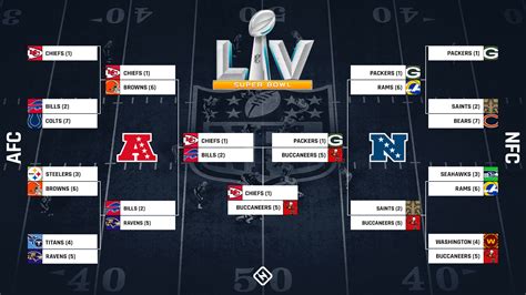 NFL results and standings 2021